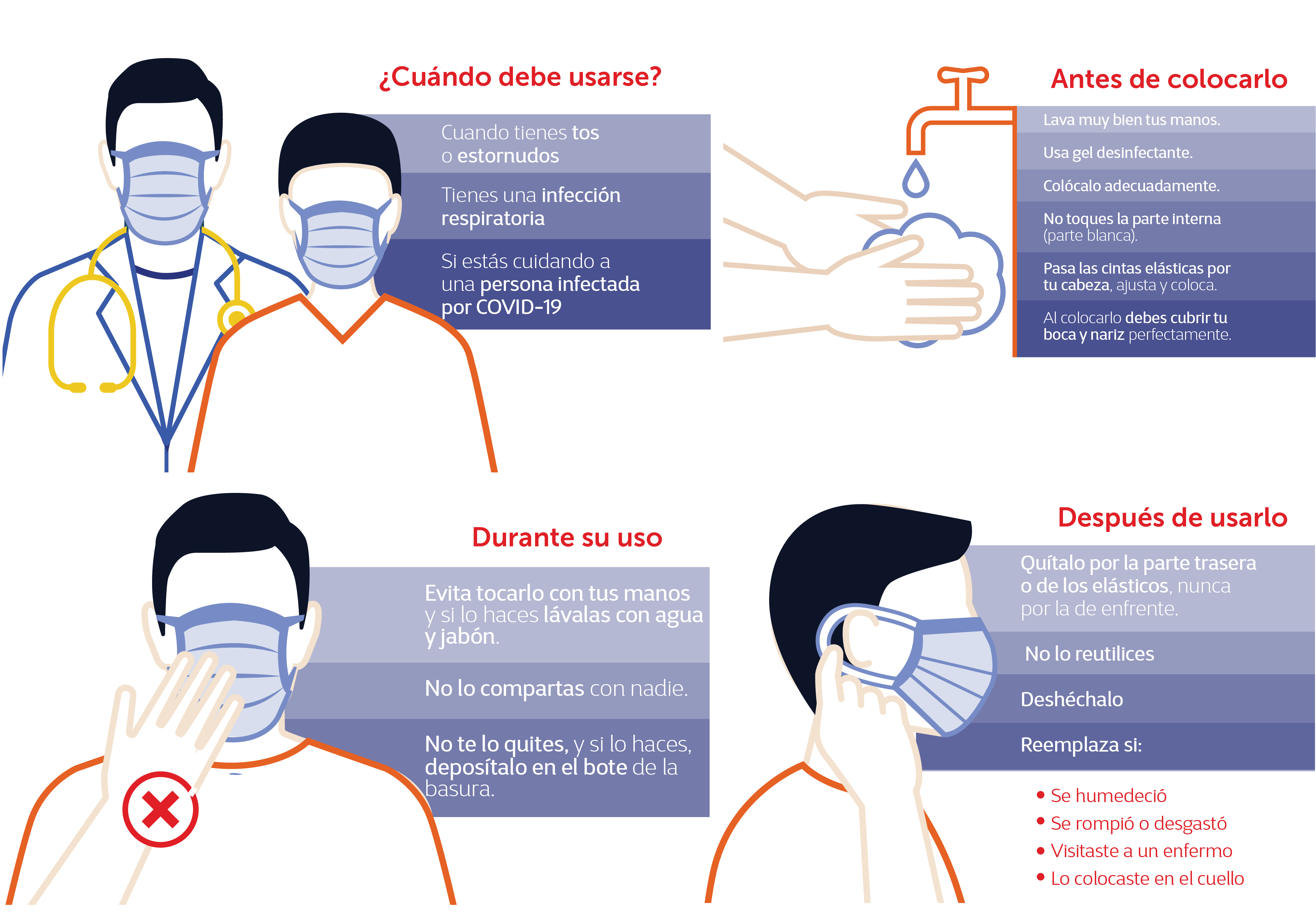 Uso de cubrebocas o mascarilla